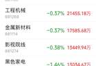 主力资金跟踪|半导体获21.63亿主力净流入,元件通信板块遭资金抛售