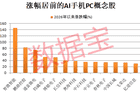 这个赛道传重磅信号，机构扎堆调研股揭秘