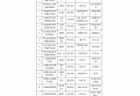 “学术不端”博士将入职安徽大学？校方：公示结束就启动调查