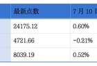 知原药业、芯天下递表港交所主板；洛阳钼业、八马茶业、佳鑫国际资源上半年业绩预增丨港交所早参