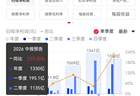 业绩炸裂！A股万亿巨头，半年业绩预增超200%