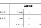 中兵红箭预计上半年扭亏为盈 培育钻石业务持续向好