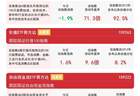 市场风格表现分化，价值风格相对占优，价值ETF易方达（159263）连续3日获资金净流入