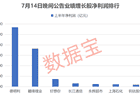 昨晚，一批业绩暴增股出炉！
