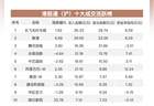 南向资金追踪｜净买入超133亿港元 大举流入阿里和腾讯减持中芯国际