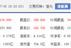 港股异动 | 长飞光纤光缆涨超8% 上半年净利润预增711%至914%