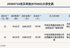 新三板创新层公司优旦科技发生2笔大宗交易，总成交金额2617.35万元