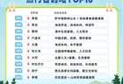 避暑搜索量涨幅超50%！大连跻身全国TOP5