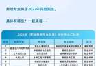 27个新专业“急用先上”：教育部这份名单，给考生指了路丨九派时评