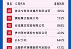 2026中国500强净利润率榜：携程第二，茅台第四，泡泡玛特跻身前十