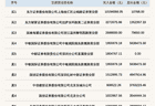 北交所龙鑫智能登龙虎榜 当日换手率达37.82%