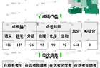 山东644分考生填报志愿没看清楚本部和分校，被厦大马来西亚分校录取，家长哭诉费用太高无力承担，本人：只能复读