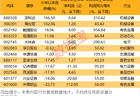 7月以来近80家绩优股公布拟增持计划 增持金额超102亿元创年内月新高