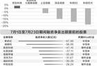 科技股“软硬轮动” AI行情进入验证期