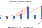这些绩优股发布拟增持计划(附股)