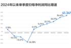 海康威视上半年净利润增近四成 全年营收有望破千亿