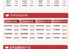 芯片板块强势反弹，科创芯片ETF易方达（589130）标的指数涨近7%