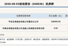 新三板创新层公司创信股份登龙虎榜：2026年7月30日至2026年8月3日涨跌幅累计达到173.33%