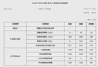中国人民银行：7月公开市场国债买卖净投放500亿元