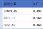 联想控股、如祺出行、呷哺呷哺发布中期业绩预告；药明康德公布上半年业绩丨港交所早参