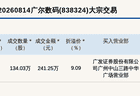 新三板基础层公司广尔数码大宗交易溢价9.09%，成交金额241.25万元