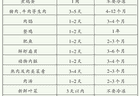 吃了一碗过期挂面，男子上吐下泻险进ICU！医生提醒→