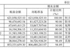 江山欧派上半年亏损超0.9亿元，对恒大等房企超8亿应收款计提94%坏账，多名创始元老及核心高管相继离职