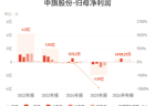中旗股份：上半年归母净利润4938.21万元，扭亏为盈