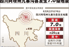 火花海的重生：震后修复中的“中国方案”