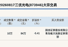 新三板创新层公司三优光电大宗交易折价5.41%，成交金额84万元