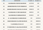 新三板创新层公司一特医疗登龙虎榜：当日价格振幅达到149.83%