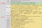 8月19日投资避雷针：上交所依规对13天12板大牛股异常交易者采取暂停账户交易等措施