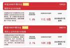 中证1000指数今日涨1%，中证1000ETF易方达（159633）昨日获超5亿元资金净流入