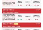 银行板块午后拉升，银行ETF易方达（516310）标的指数翻红涨0.4%