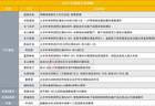 突发！光通信概念股停牌核查已完成 下周一复牌|盘后公告集锦