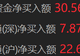 南向资金净买入超30亿港元