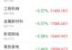 主力资金跟踪|半导体获21.63亿主力净流入,元件通信板块遭资金抛售