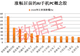 这个赛道传重磅信号，机构扎堆调研股揭秘