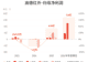 高德红外：预计上半年归母净利润同比增长601.93%-701.41%