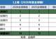六大国有行均位列“2026年度全球银行1000强”榜单前十,工商银行高居全球首位