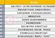 调整接近后半段?应该关注哪些景气线索?十大券商策略来了