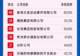 2026中国500强净利润率榜：携程第二，茅台第四，泡泡玛特跻身前十
