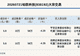 铂联科技大宗交易116万元 单笔折价4.29%