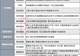 华工科技高管跌停价抄底 1100亿CPO龙头发布增持公告