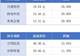广东今年IPO融资达1345亿元;深圳百亿元级重大产业生态基金成立丨大湾区财经早参