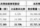 ST惠伦迎来“90后”董秘，公司曾因业绩造假被罚