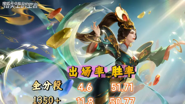 S44初期中路梯度榜：武则天强势T1，扁鹊只能T2，海月越发离谱
