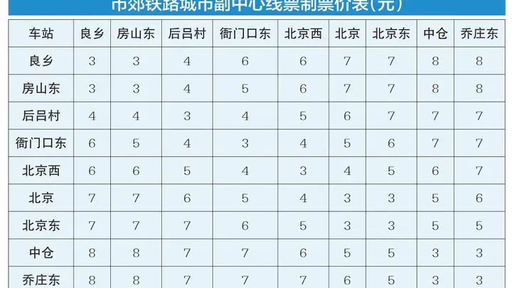 从良乡站至北京西站单程票价6元