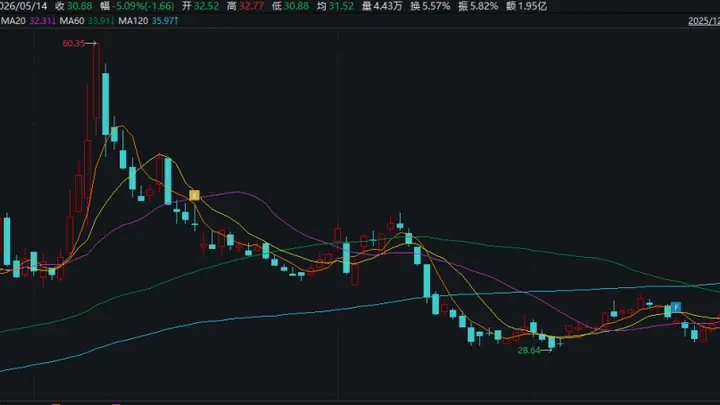 突发！301117，被证监会立案