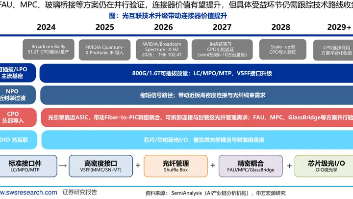 “芯”“光”行情归来！通信ETF国泰（515880）大涨5%